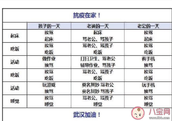 在家抗疫一天被罵八百回是怎么回事 在家抗疫一天被罵八百回是什么情況