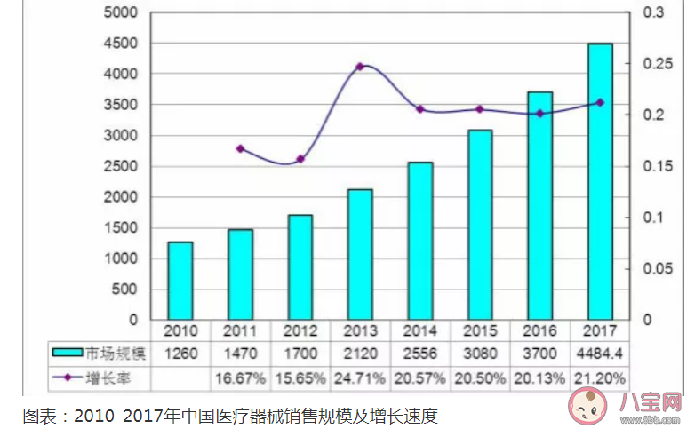 ecmo是什么意思 ecmo什么情況下用