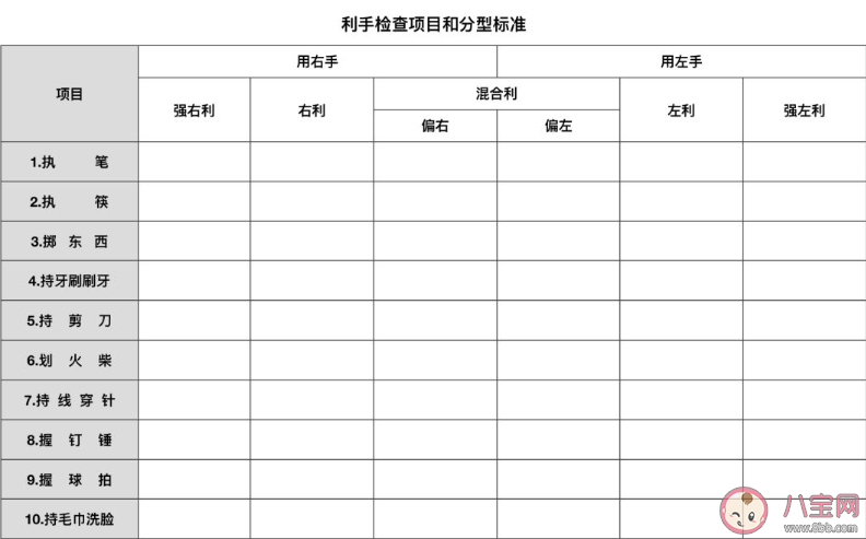 孩子幾歲可以判斷是左撇子 怎么判斷是不是左撇子