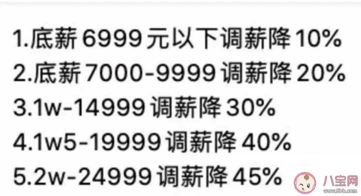 疫情期間公司能降薪嗎 公司在疫情期間降薪合法嗎