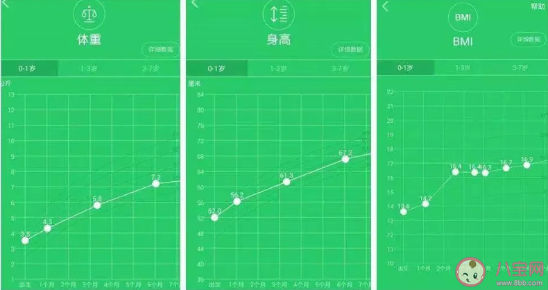 孩子滿足什么條件不缺鈣 孩子缺鈣看什么指標