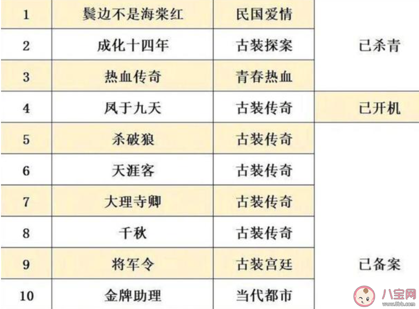 2020耽改劇要遭遇嚴整是怎么回事 耽改劇要遭遇嚴整是一刀切嗎 2020耽改劇要遭遇嚴整是怎么回事 耽改劇要遭遇嚴整是一刀切嗎