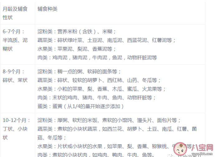 6個月寶寶怎么添加輔食 給寶寶添加輔食講究什么