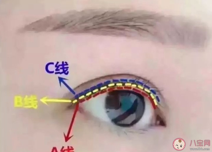 紋眼線后眼睛癢怎么辦? 紋眼線后要注意什么