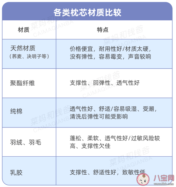 怎么給孩子買一款合適的枕頭 孩子多大用枕頭比較合適