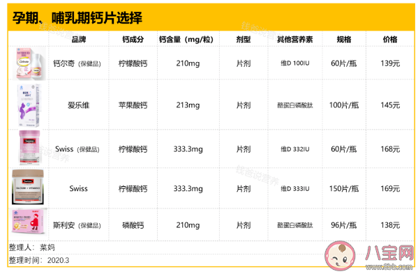 不同年齡段應(yīng)該吃什么樣的鈣片 不同年齡段補(bǔ)鈣建議