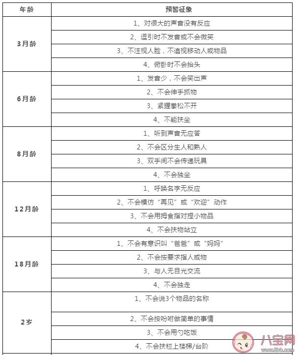 寶寶自閉癥是什么導致的 孩子自閉癥有哪些表現 寶寶自閉癥是什么導致的 孩子自閉癥有哪些表現