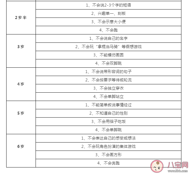 寶寶自閉癥是什么導致的 孩子自閉癥有哪些表現 寶寶自閉癥是什么導致的 孩子自閉癥有哪些表現
