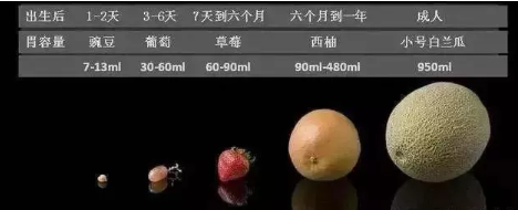 母乳每次喂奶吃多久 寶寶喂奶時間多久合適