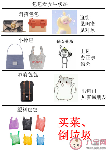 怎么從包包看女生的狀態 不同場合該配什么樣的包包 怎么從包包看女生的狀態 不同場合該配什么樣的包包