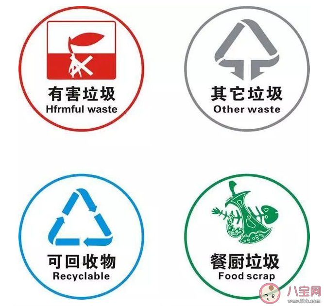 2020武漢生活垃圾分類什么時(shí)候?qū)嵤?武漢垃圾分類標(biāo)準(zhǔn)