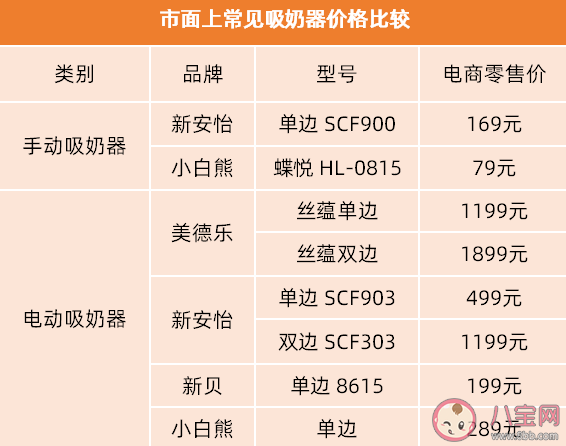 老婆生孩子待產(chǎn)包要準(zhǔn)備什么 媽媽的待產(chǎn)物品清單