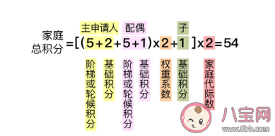 北京無車家庭積分規則 無車家庭積分怎么算