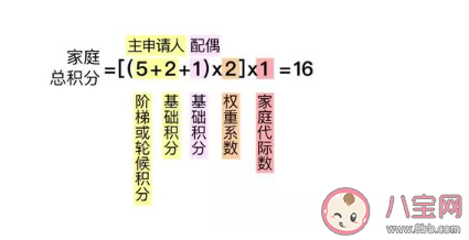 北京無車家庭積分規則 無車家庭積分怎么算