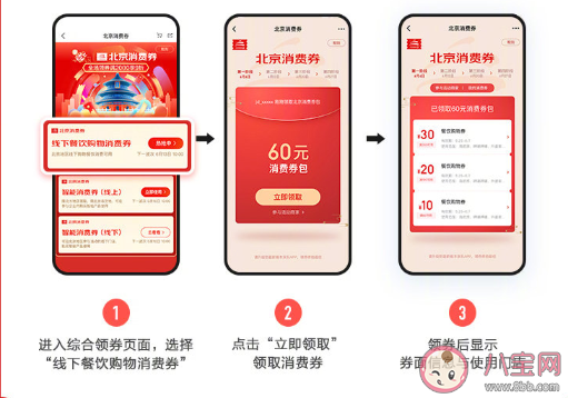 北京消費券領取方法及發放時間 北京消費券有幾種