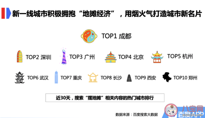 新手擺地攤賣什么好 新手擺地攤怎么找貨源 新手擺地攤賣什么好 新手擺地攤怎么找貨源