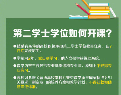 哪些人可以報考第二學士學位 第二學士學位畢業后是應屆生嗎