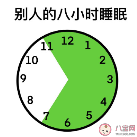 我和別人八小時睡眠的區(qū)別是什么 別人的8小時睡眠VS我的8小時