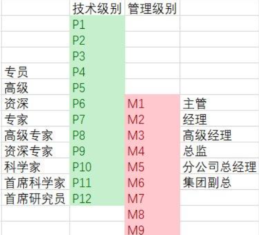 阿里P8招私助是什么梗 阿里P8招私助怎么回事