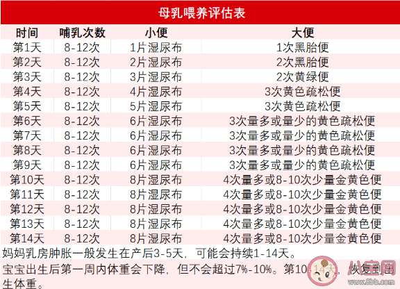 母乳奶水不夠要加喂奶粉嗎 怎么判斷母乳夠不夠 母乳奶水不夠要加喂奶粉嗎 怎么判斷母乳夠不夠