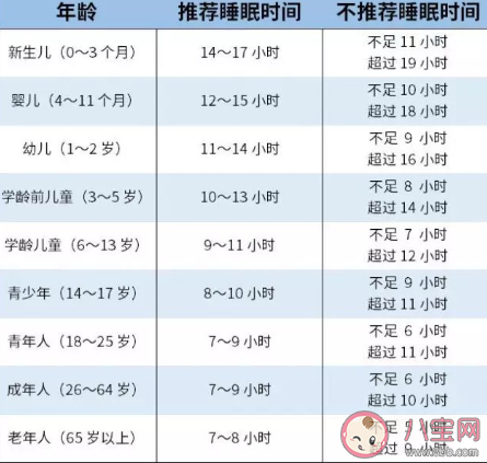 睡覺時間長短和哪些因素有關 睡覺時間多久最適宜 睡覺時間長短和哪些因素有關 睡覺時間多久最適宜