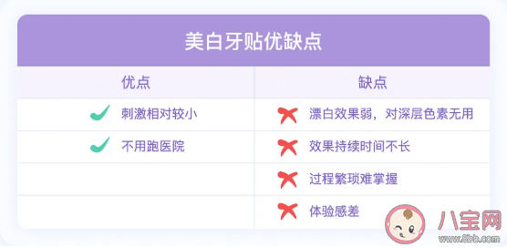 有什么辦法能讓牙齒變白 讓牙齒變白的方法