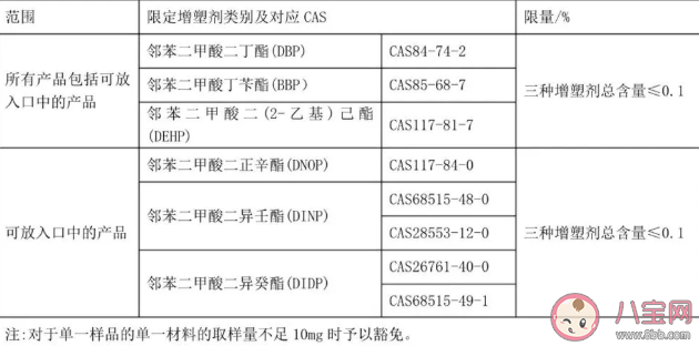 寶寶夏季玩具黑名單 夏季黑名單玩具有哪些