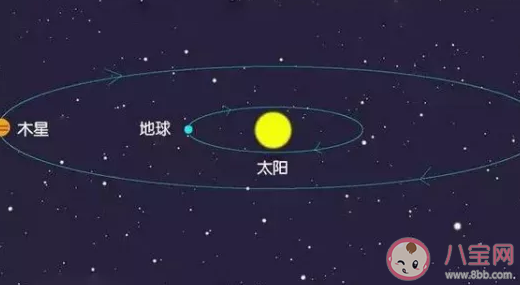 7月的5大天象是什么 七月5大天象的時間