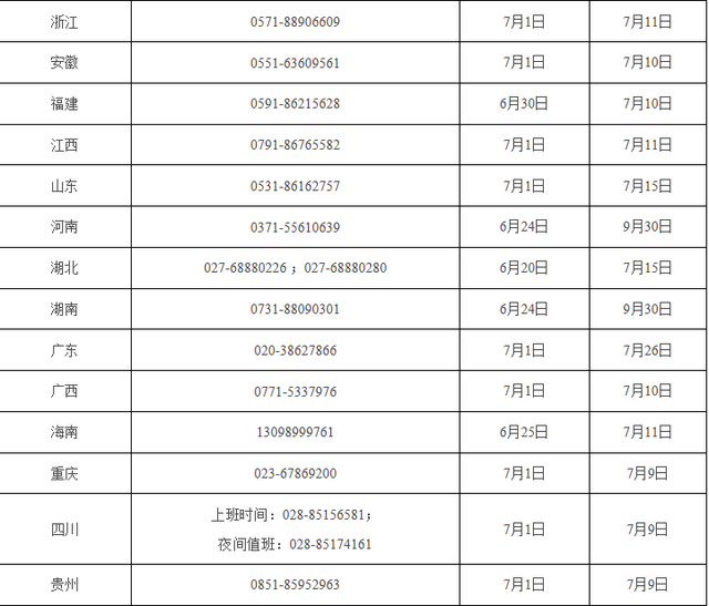 2020年高考舉報電話大全 各省市高考舉報電話表