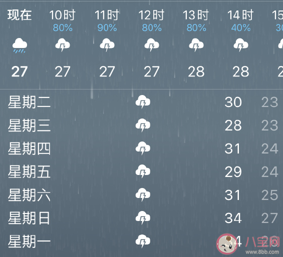 2020一直下雨的朋友圈感言句子 表達一直下雨心情煩躁說說