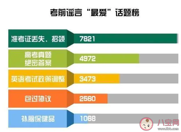 高考押題什么意思有用嗎 關于高考押題的謠言有哪些