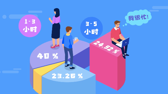 中國十大忙碌城市是什么 中國十大忙碌城市名單