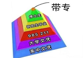 抖音帶專人帶專魂帶專都是人上人是什么意思 帶專都是人上人梗的出處介紹