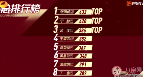 乘風破浪的姐姐第二次公演排名 第二次公演誰淘汰了