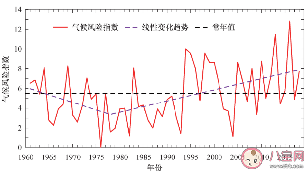 2020夏季的雨為什么這么多 雨水特別多的原因 2020夏季的雨為什么這么多 雨水特別多的原因