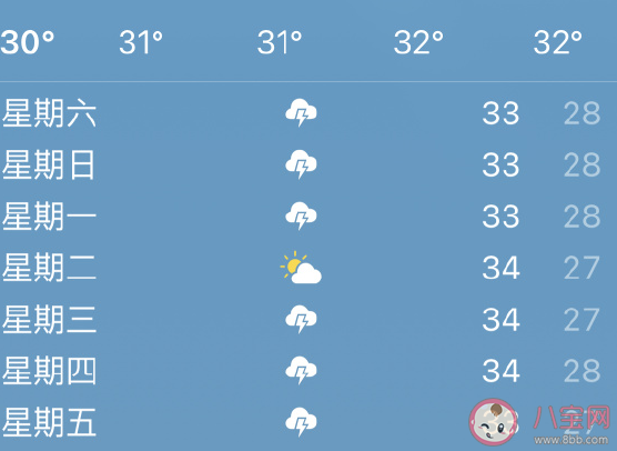 三伏天好熱的心情說說 今天天氣好熱幽默搞笑說說