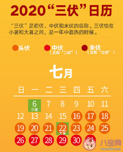2020三伏天日歷 三伏天開始和結束時間 2020三伏天日歷 三伏天開始和結束時間