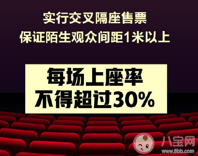 看電影必須全程戴口罩嗎 每場電影上座率不得超過30%
