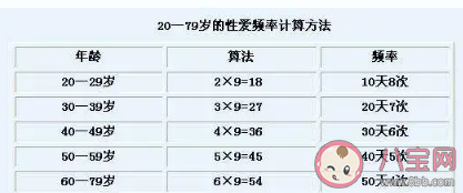 性生活頻率過高有哪些危害 一周同房幾次最佳