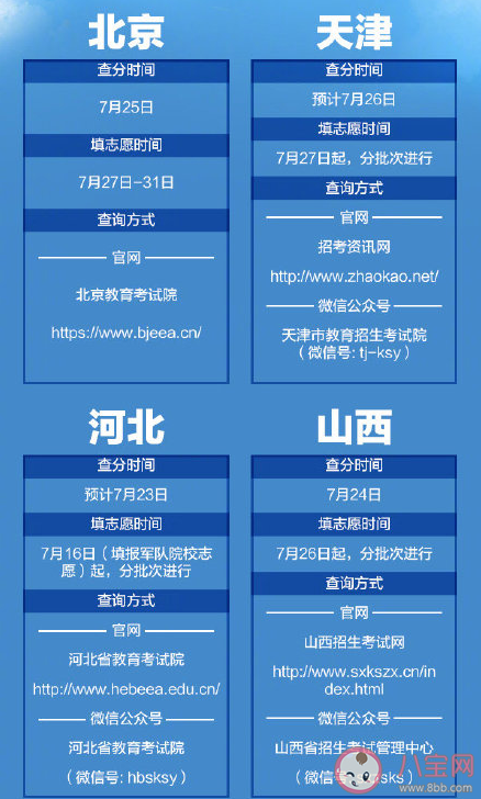 2020高考各省查分報志愿時間表 高考查分網站進不去怎么辦