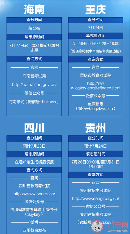 2020高考各省查分報志愿時間表 高考查分網站進不去怎么辦