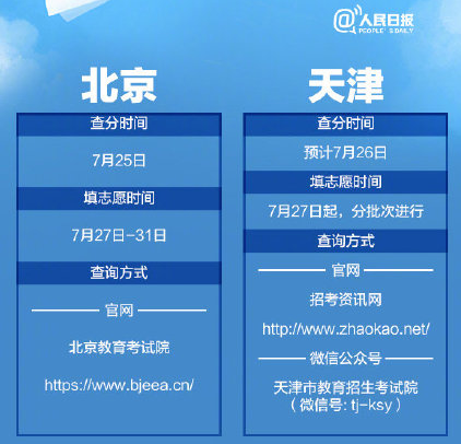 2020各省高考查分報志愿時間表 全國高考查分時間匯總