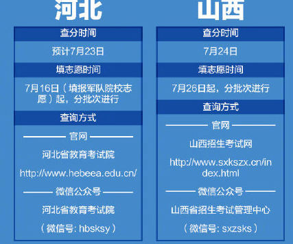 2020各省高考查分報志愿時間表 全國高考查分時間匯總