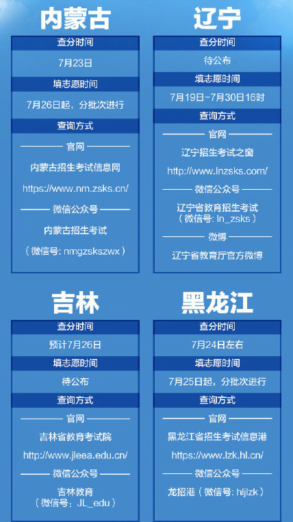 2020各省高考查分報志愿時間表 全國高考查分時間匯總