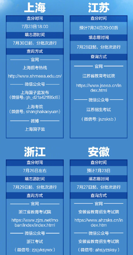 2020各省高考查分報志愿時間表 全國高考查分時間匯總