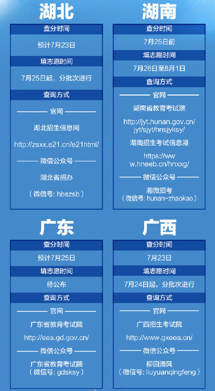 2020各省高考查分報志愿時間表 全國高考查分時間匯總