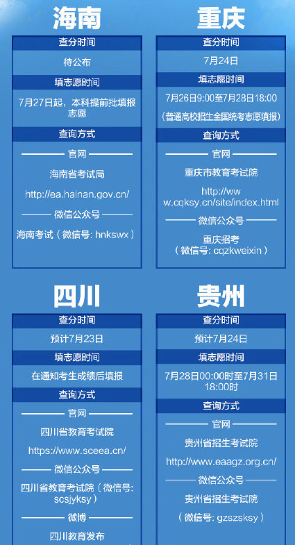 2020各省高考查分報志愿時間表 全國高考查分時間匯總