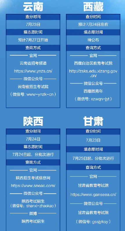 2020各省高考查分報志愿時間表 全國高考查分時間匯總