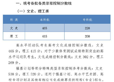 2020河北高考分數線是多少 2020河北高考文理分數查詢入口 2020河北高考分數線是多少 2020河北高考文理分數查詢入口