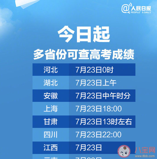 高考查成績的心情說說 查成績搞笑說說